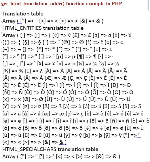 get-html-translation-table-php.jpg