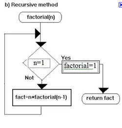 factorial2.gif