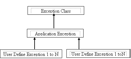User-define-Exception.gif