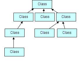 class-tree.gif