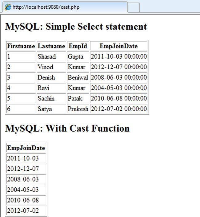 mysql-cast-function-in-php.jpg